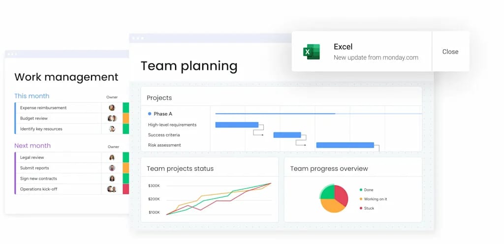 먼데이닷컴 프로젝트 플랜 템플릿에서 볼 수 있는 다른 뷰의 예시