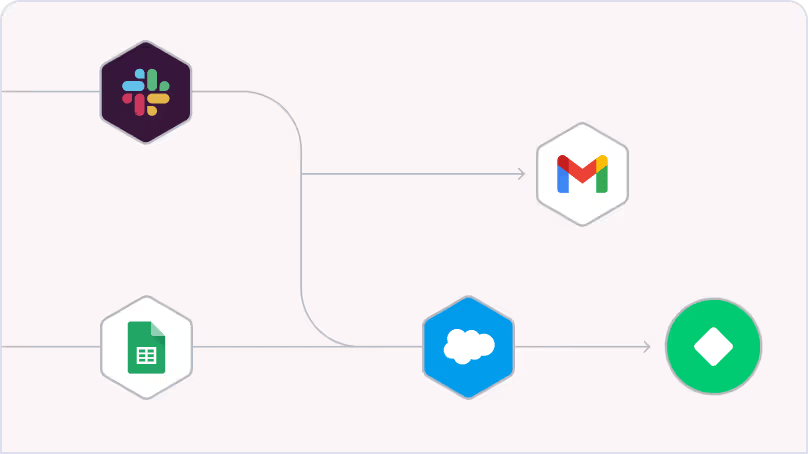 monday serviceとは?SLA管理・サービスデスク業務を効率化するツールの機能・料金を解説 | monday.com Blog