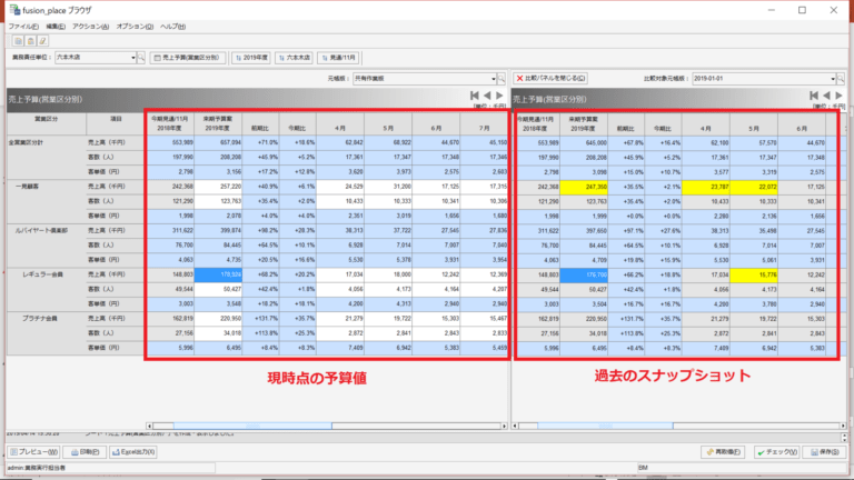 fusion_placeの予実管理画面例。