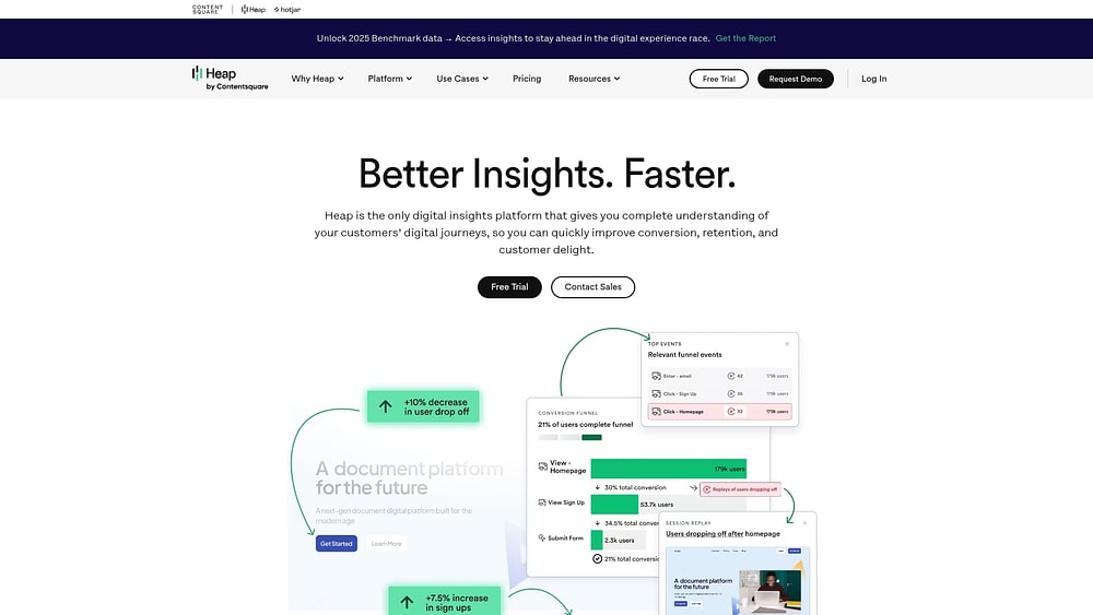Conversion Rate Optimization Tools: 15 Best for 2026
