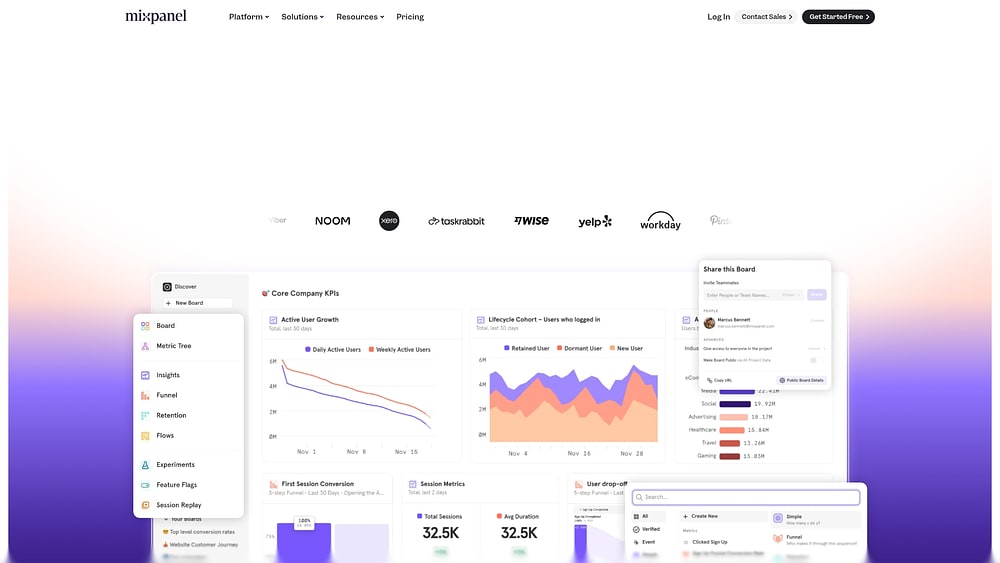Conversion Rate Optimization Tools: 15 Best for 2026