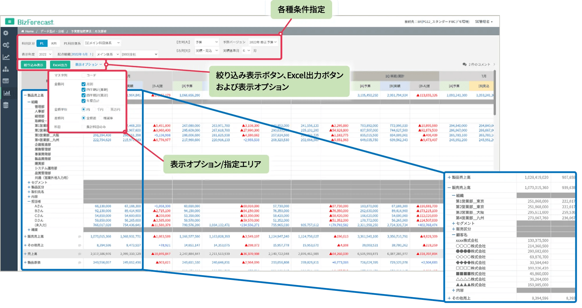 BizForecastの予実管理画面例。