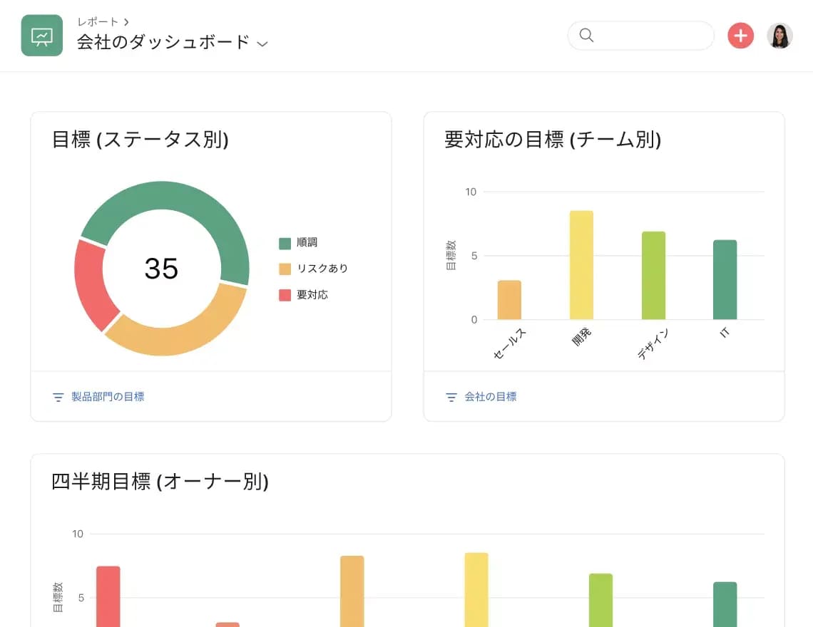 Asanaの予実管理画面例。