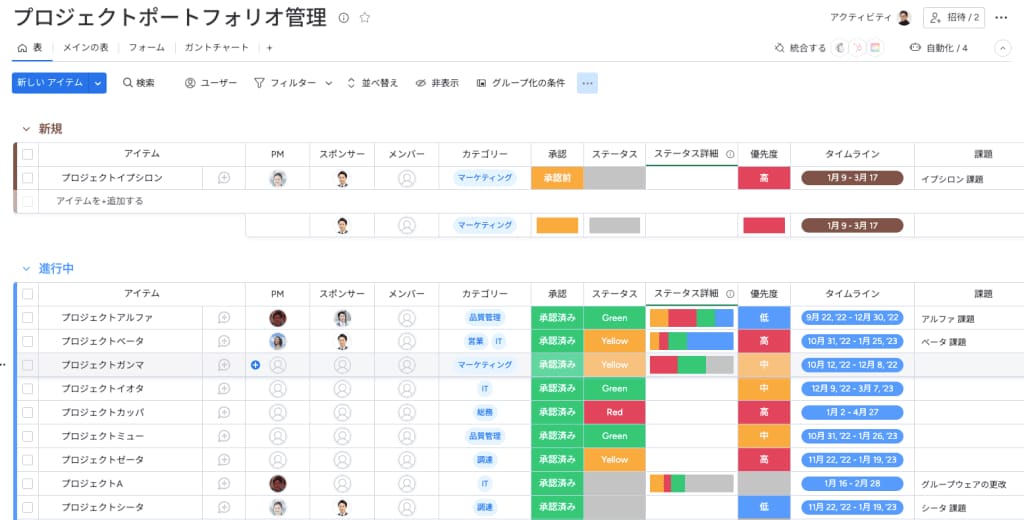 monday.comの予実管理画面例２