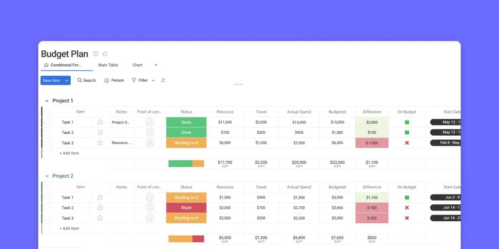 monday work managementの予算管理画面。