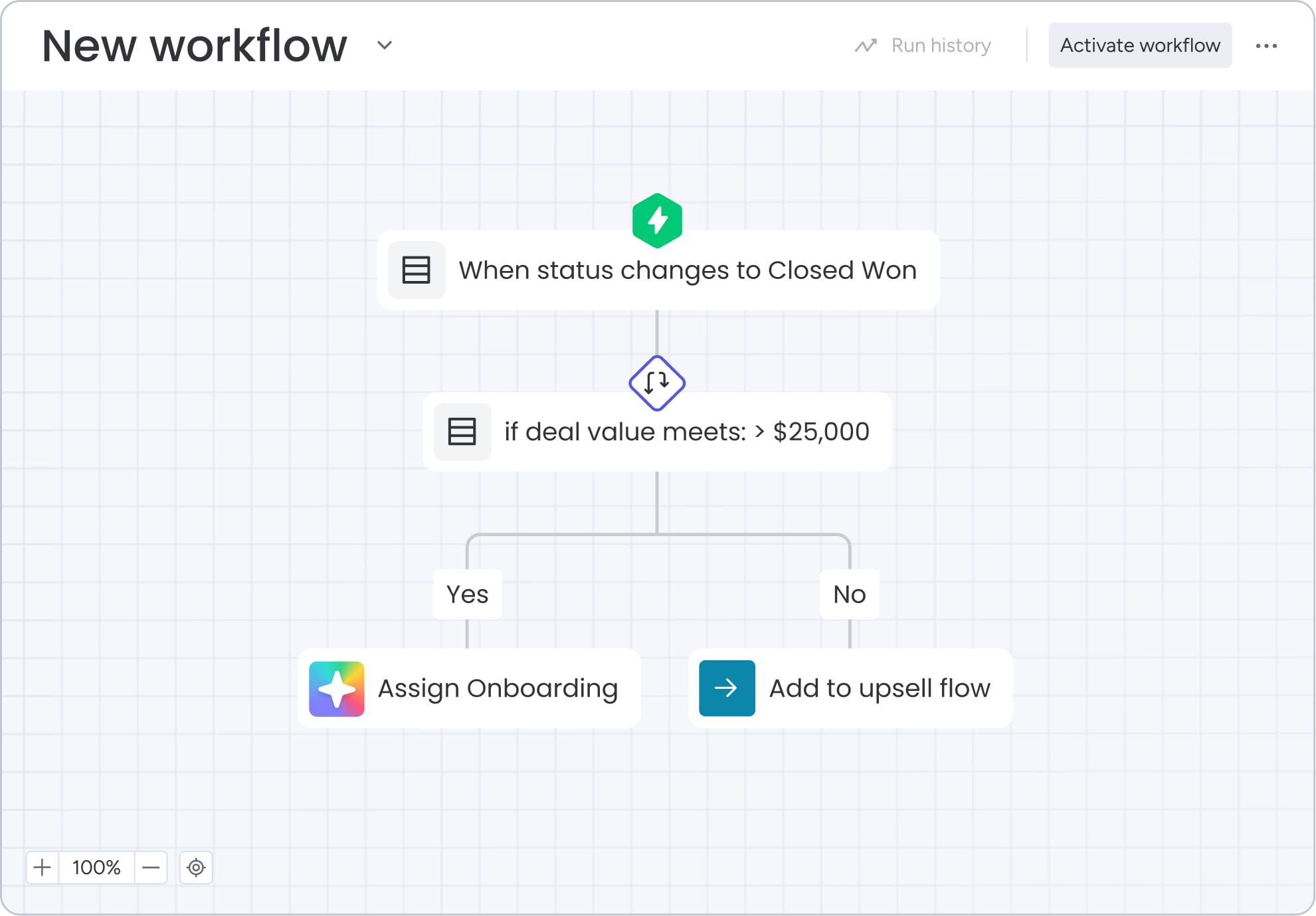 CRM new workflow