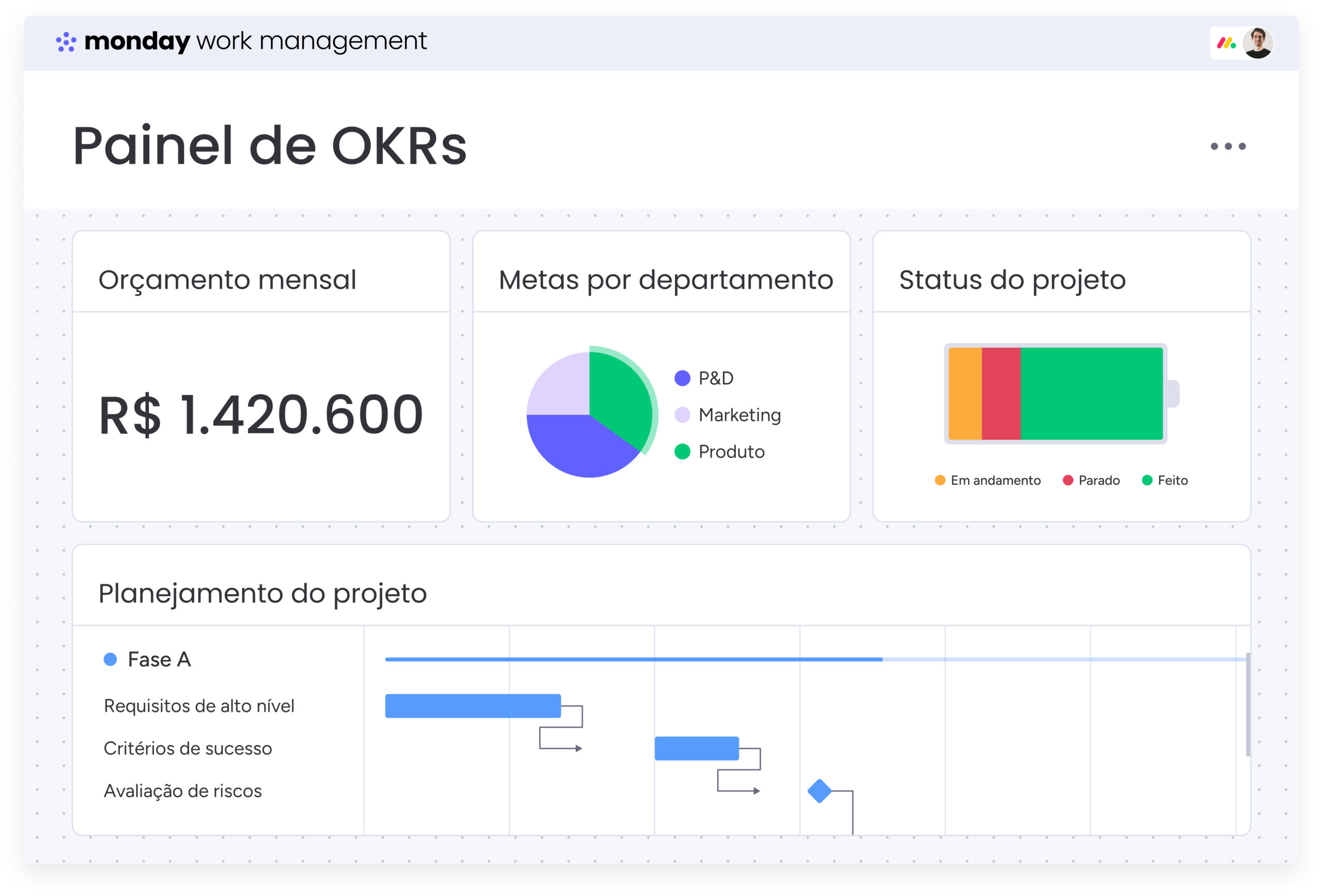 Painel de OKRs no monday work management