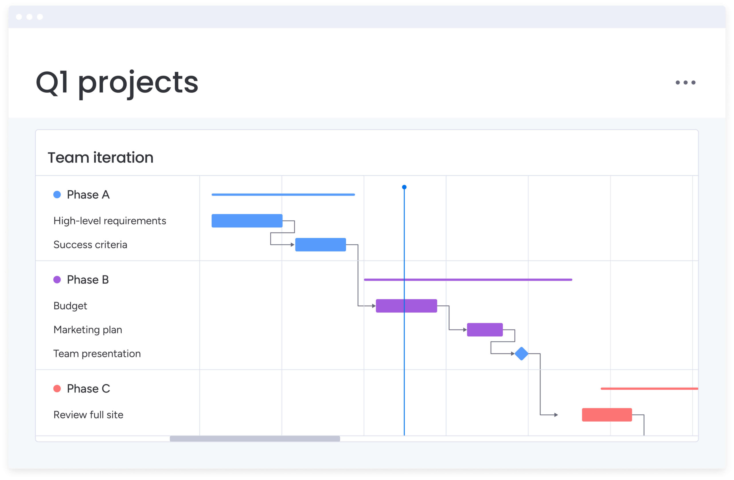 Critical Path Method: Plan Projects And Timelines With CPM