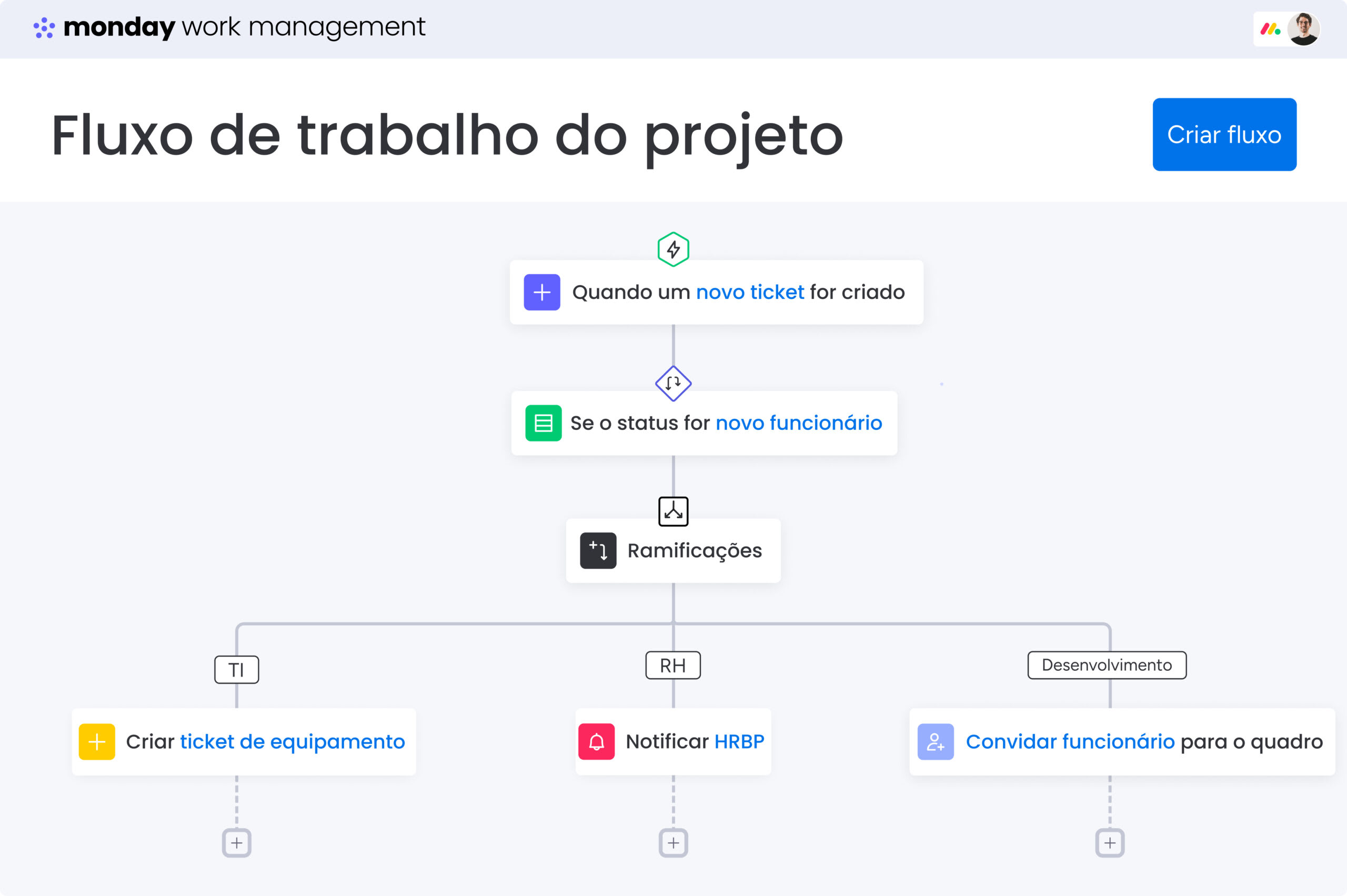 Automação de fluxos de trabalho no monday work management