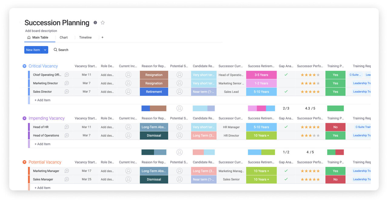 Transition Plan Template: Examples and How to Build Your Own