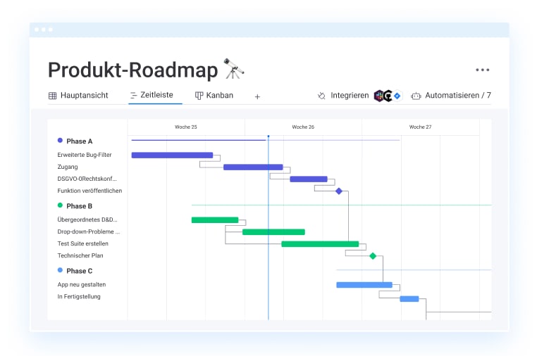 TQM durch die gesammte Produkroadmap
