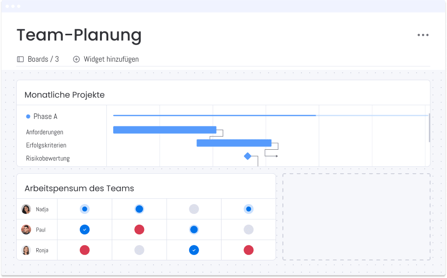 Personalressourcen Dashboard DE