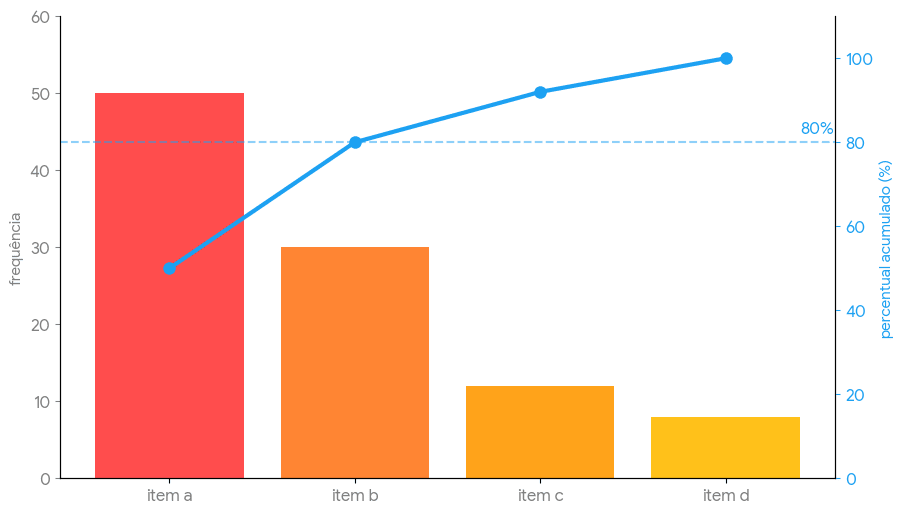 Diagrama de Pareto