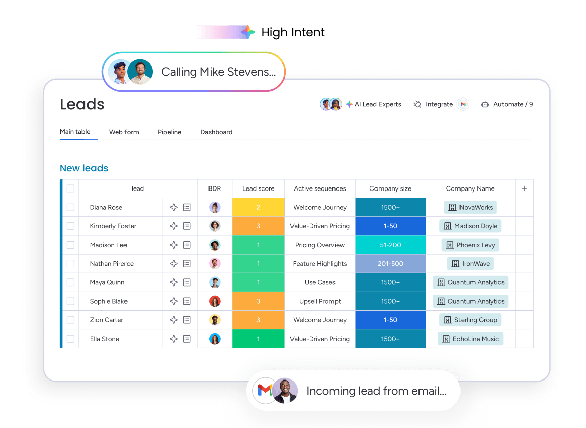 Leads and calling agents