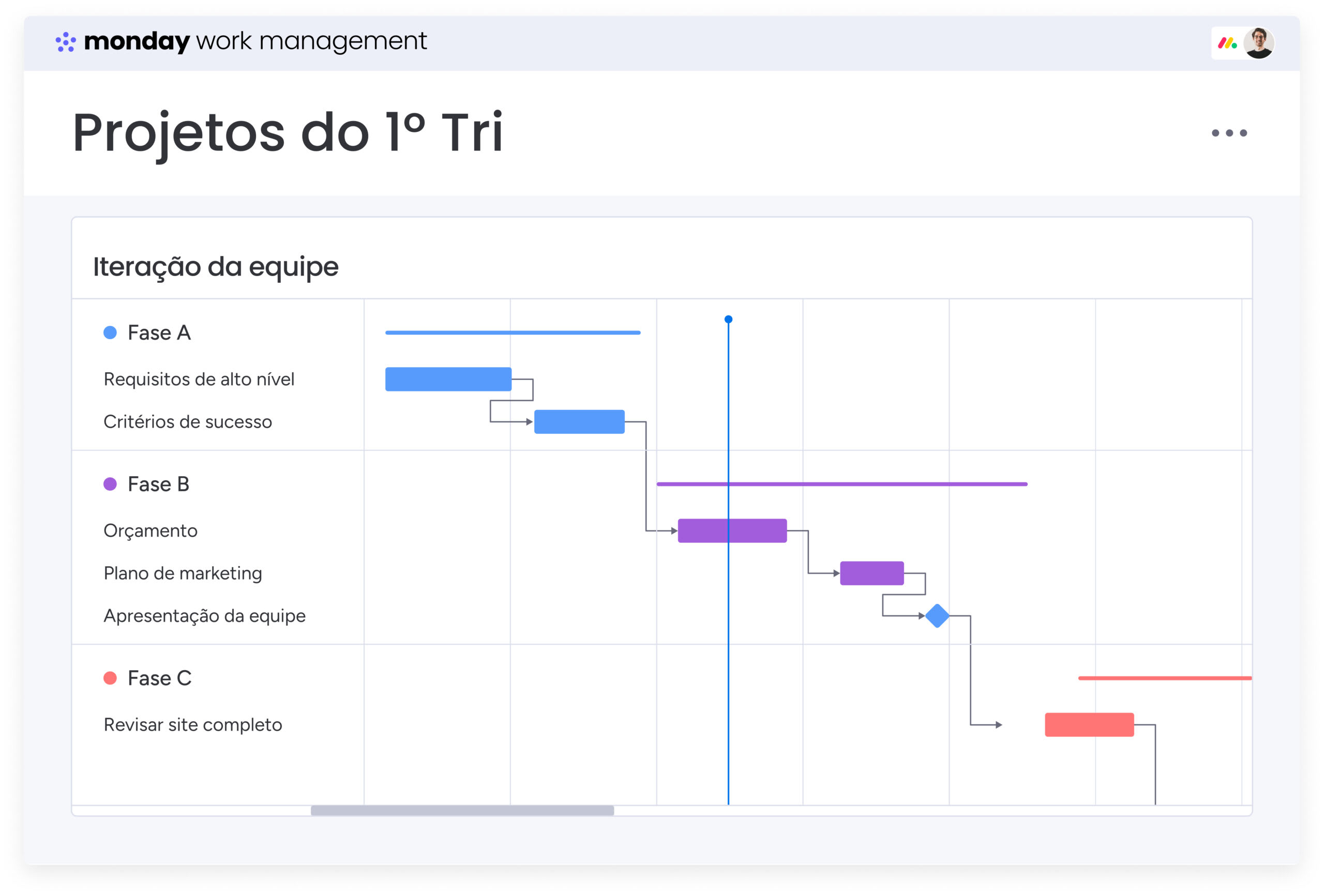 Vizualização de Gantt no monday work management