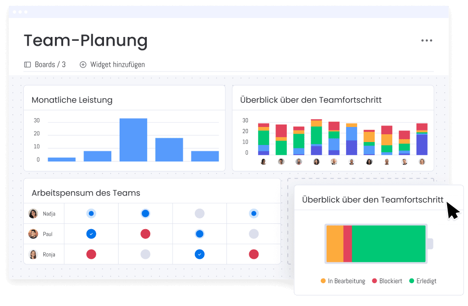 Teamleistung und -auslastung im Dashboard