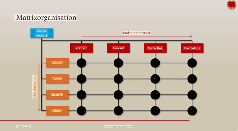 Illustration Organigramm matrix