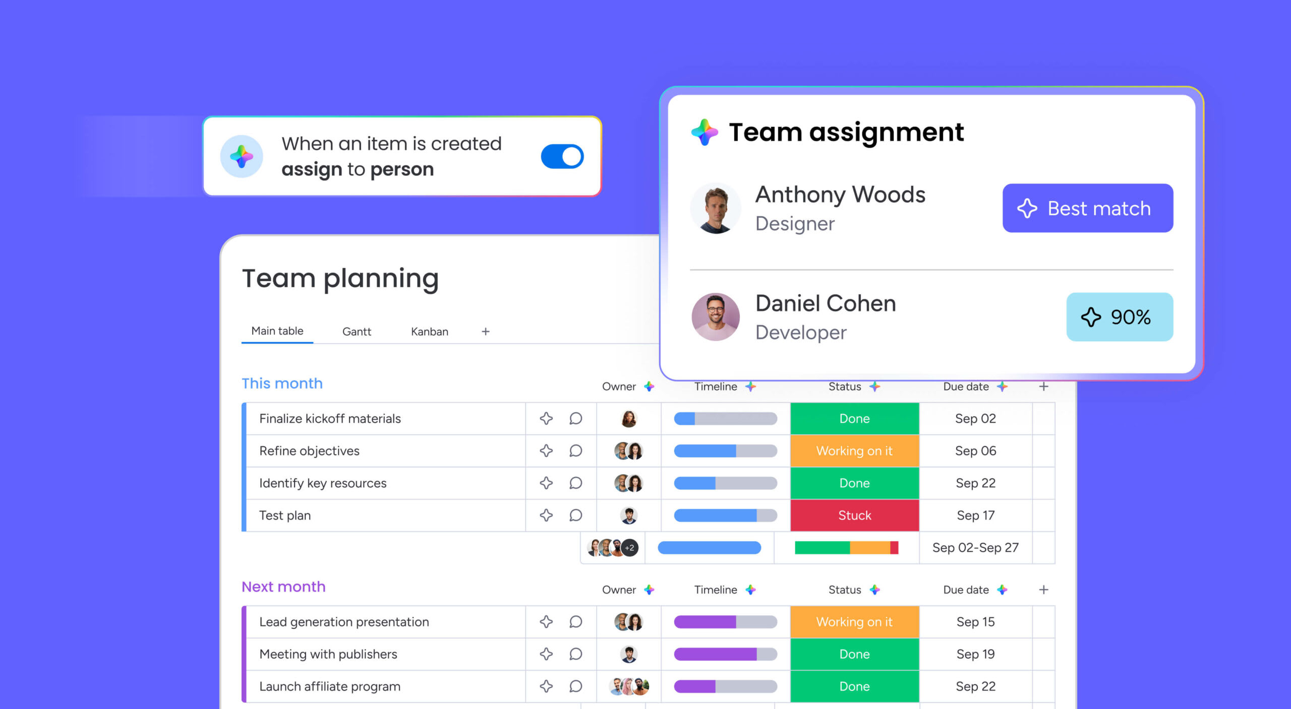 Process Map Template: Free Examples to Visualize Workflows