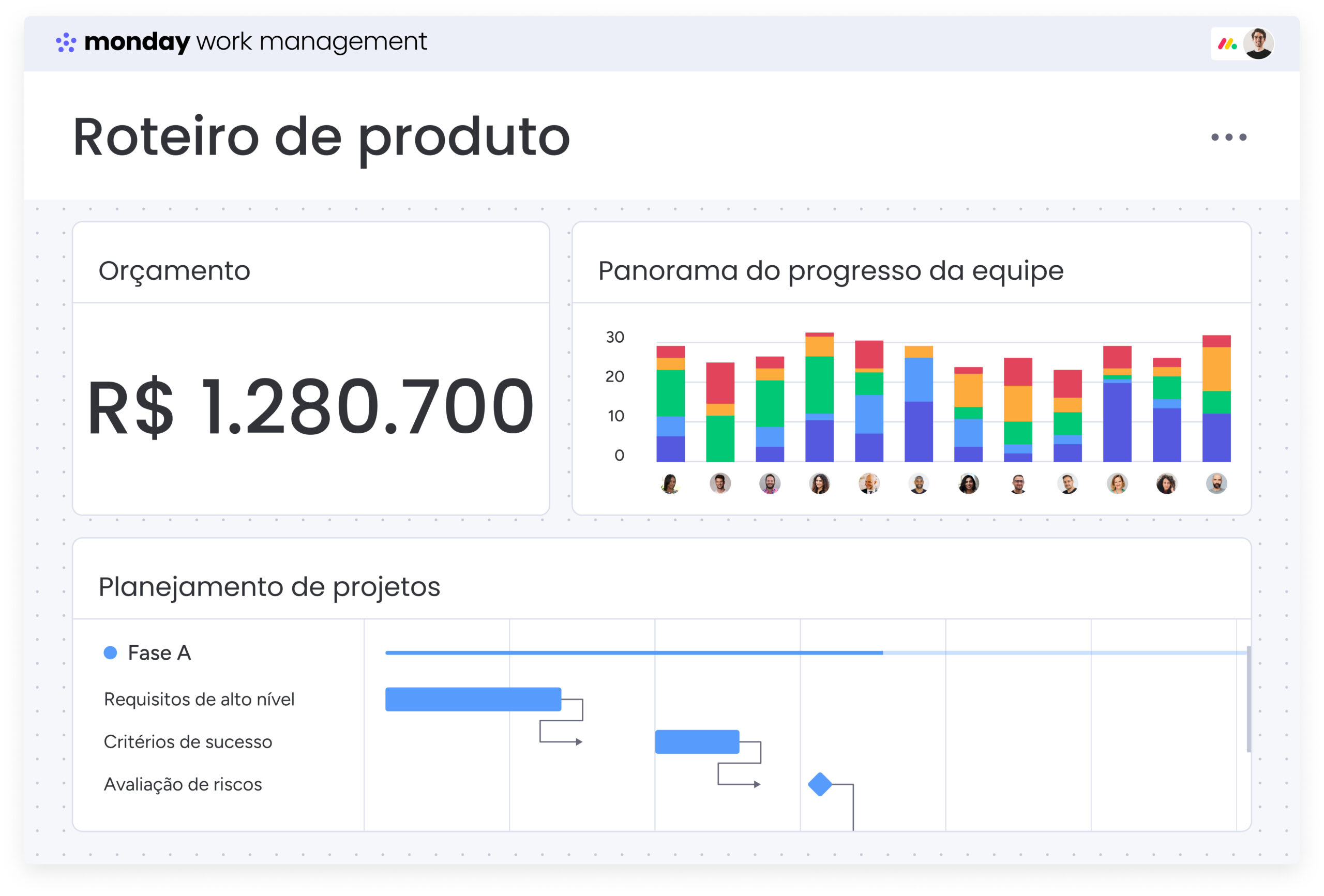Painel de produto no monday work management