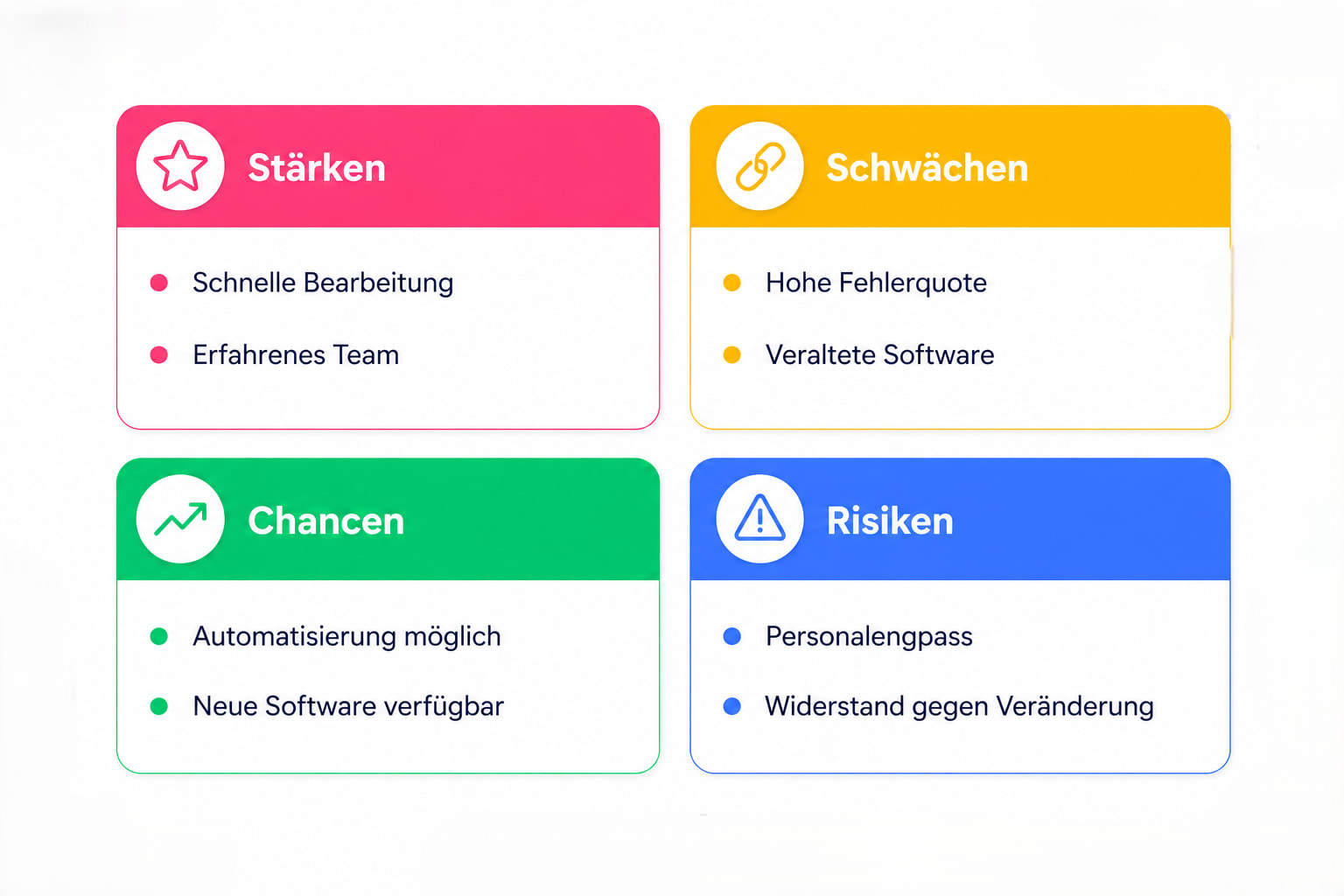 Illustration der SWOT Analyse: Staerken, Schwaechen, Chancen (Opportunities), Risiken