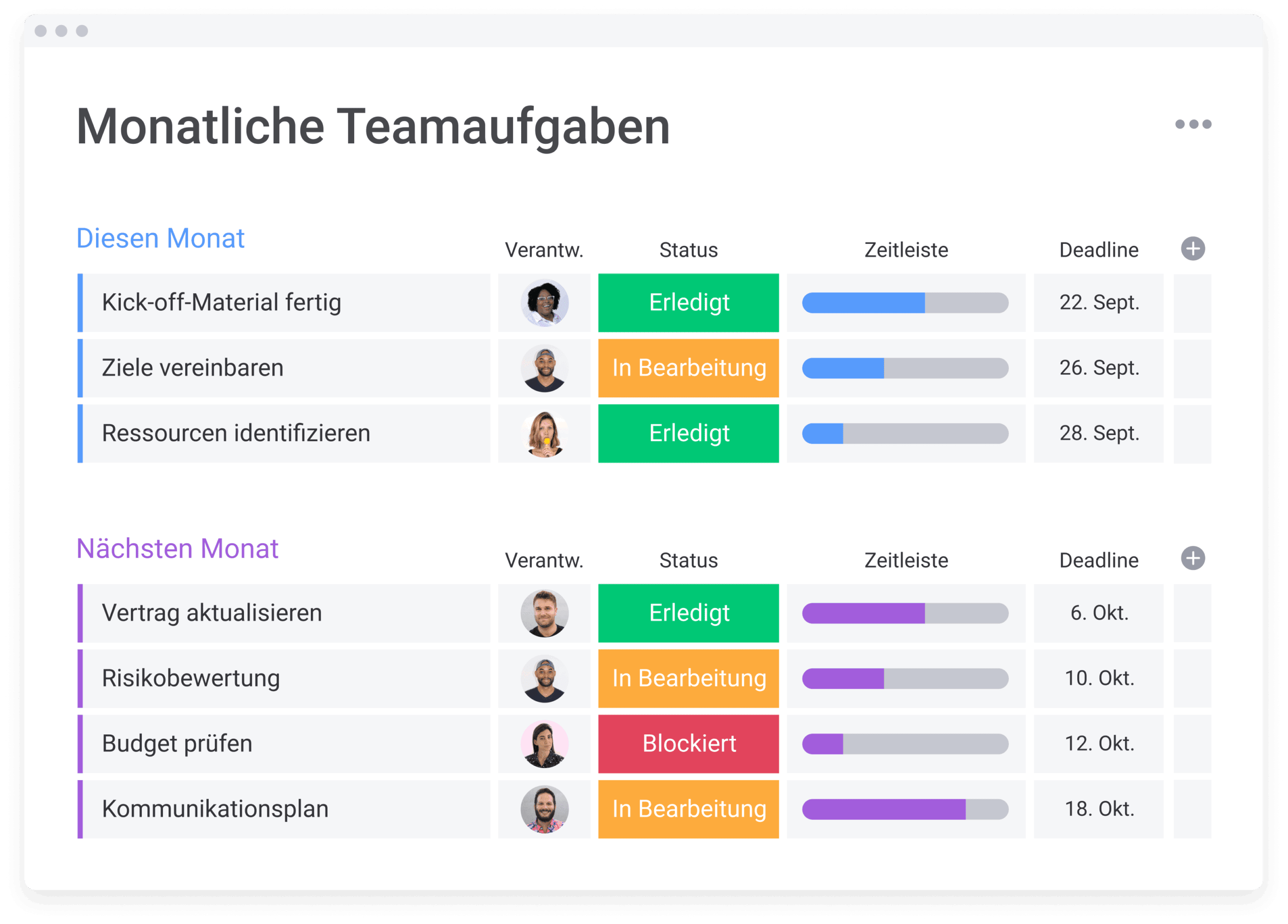 Aufgabenplanung im Team