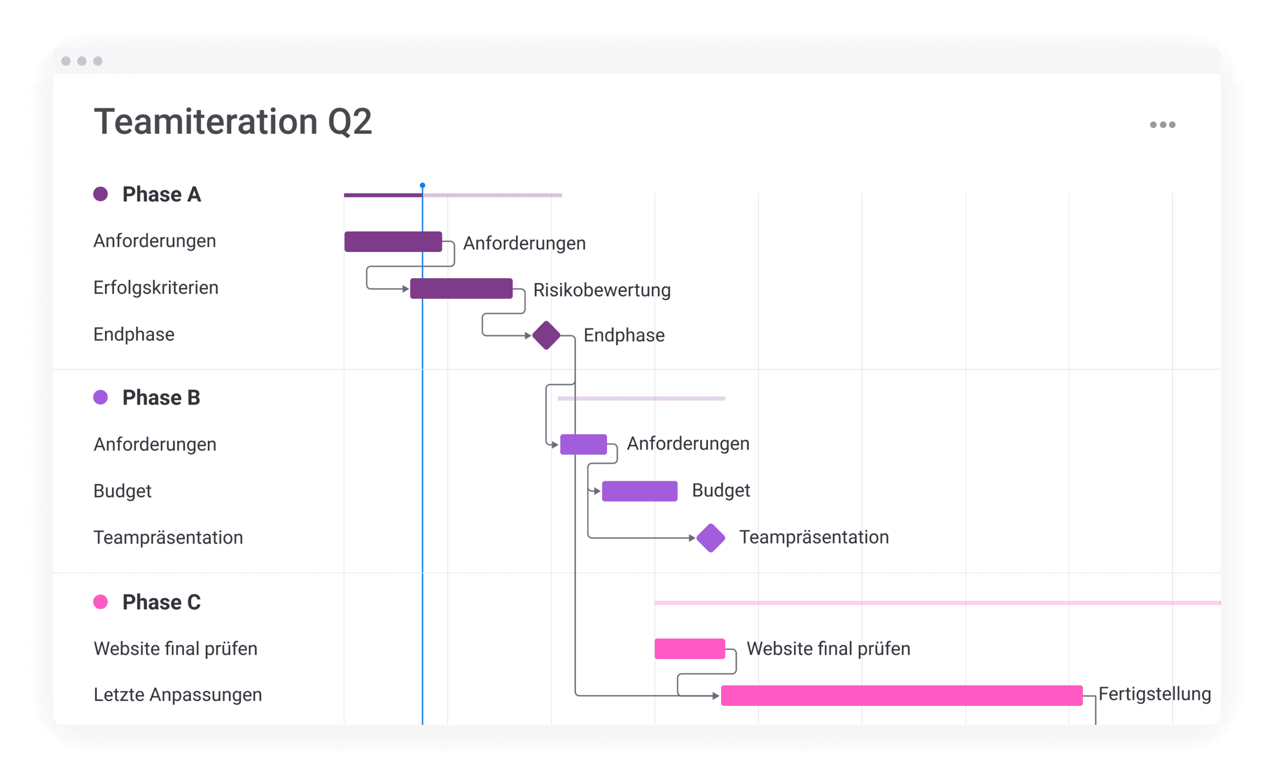 Screenshot Gantt chart in monday work management