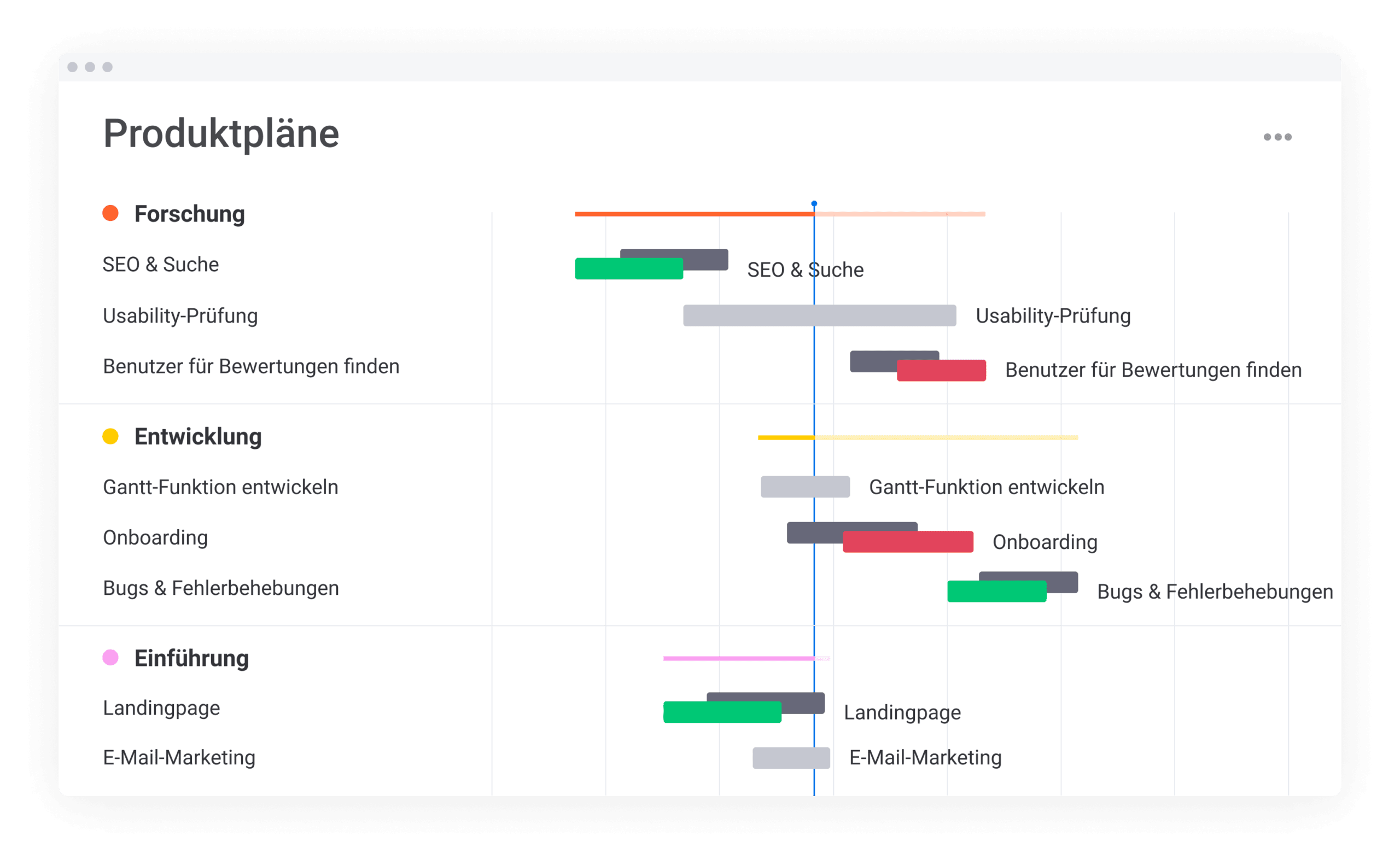 Abbildung gantt in monday