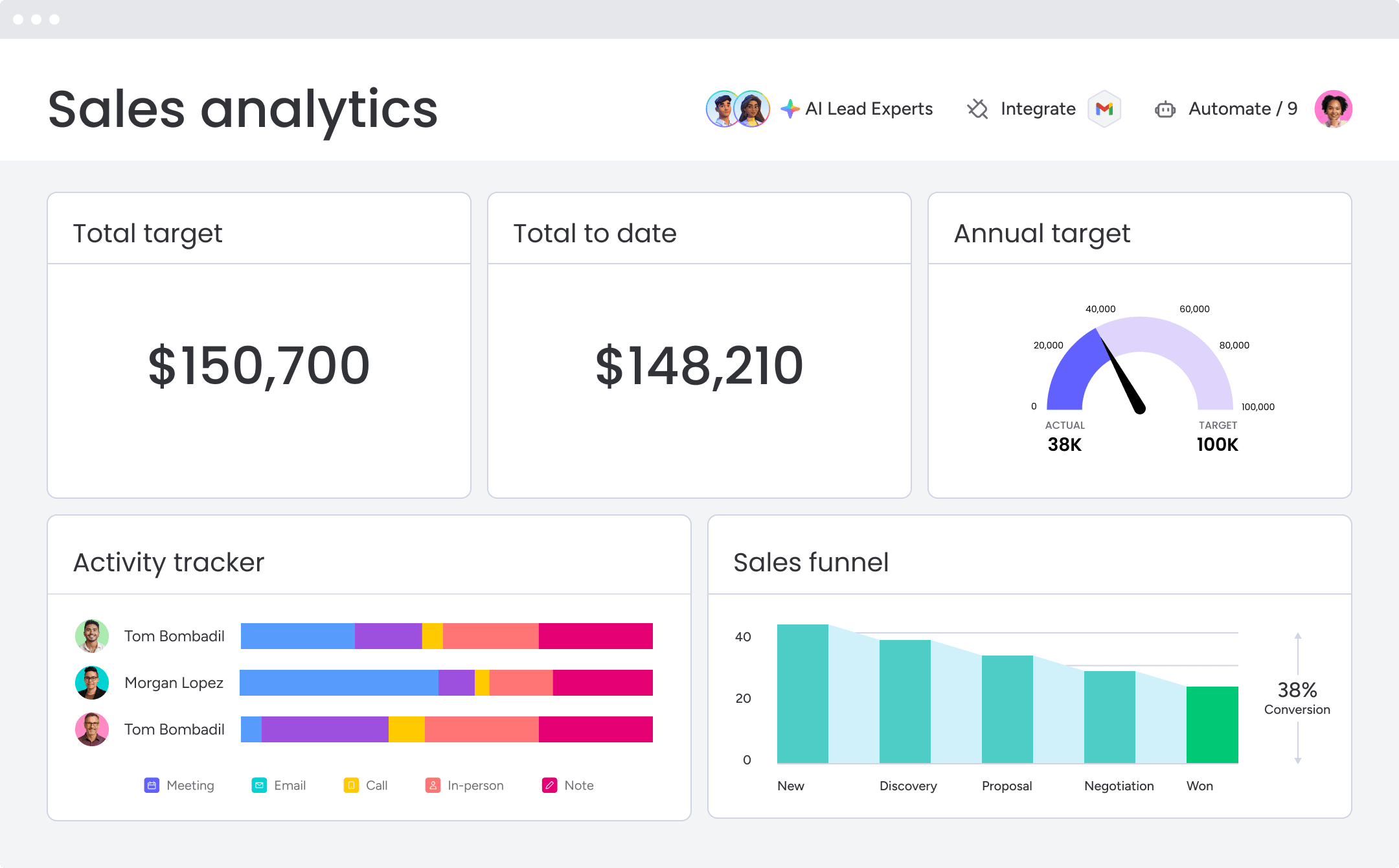 monday CRM sales analytics 1