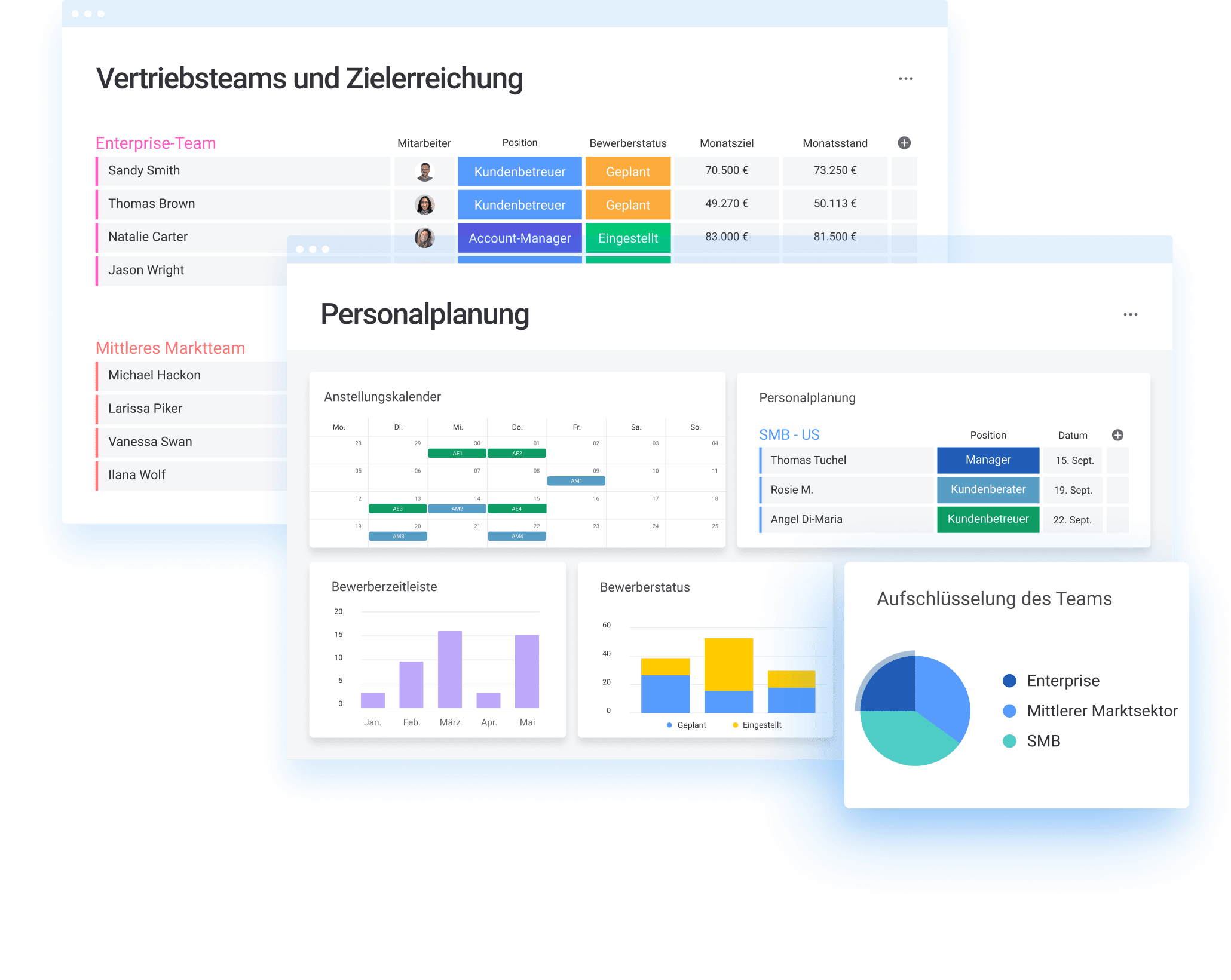 Vertriebs Dashboards