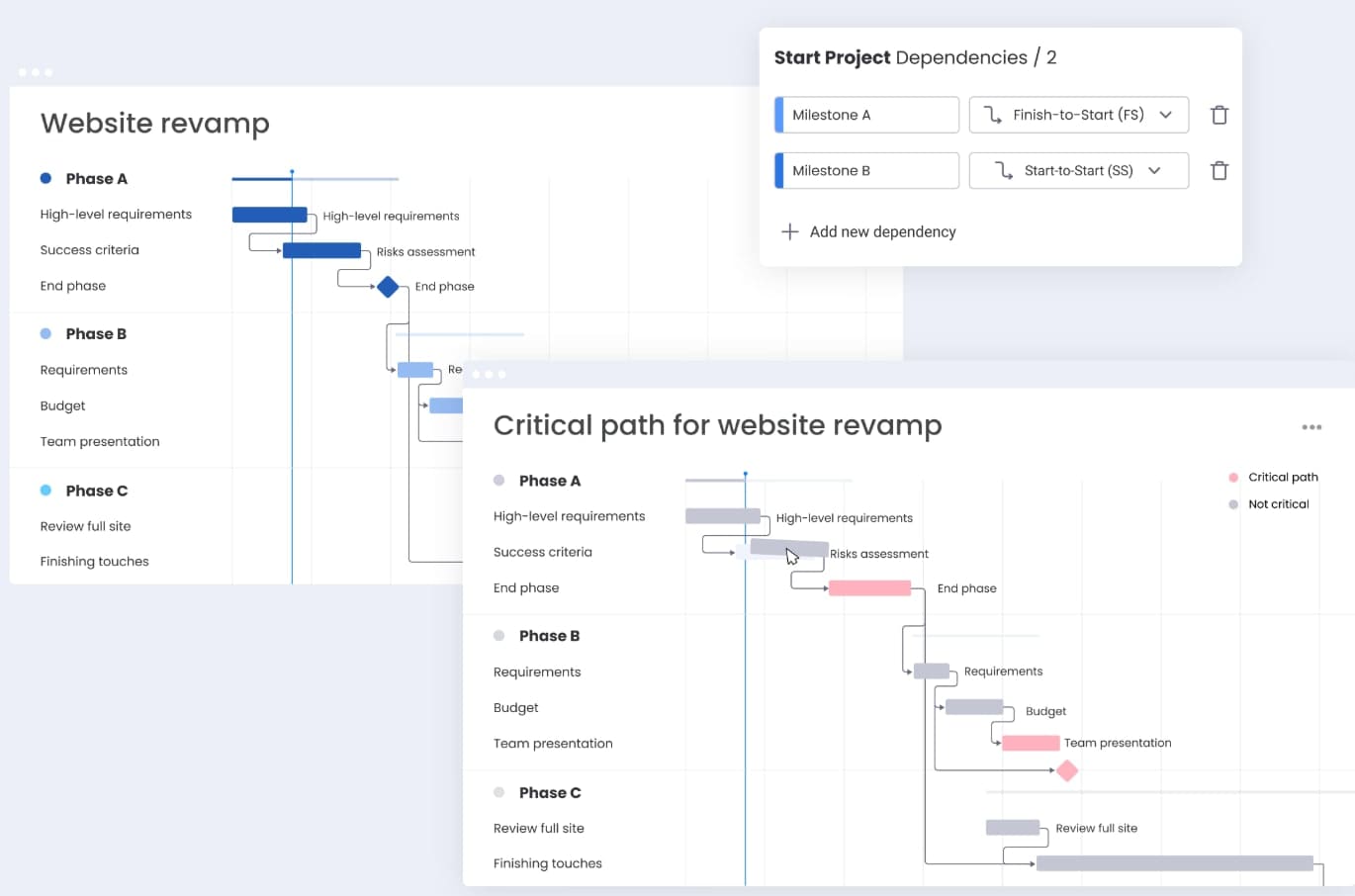 How To Build an Effective Project Schedule in 6 Steps