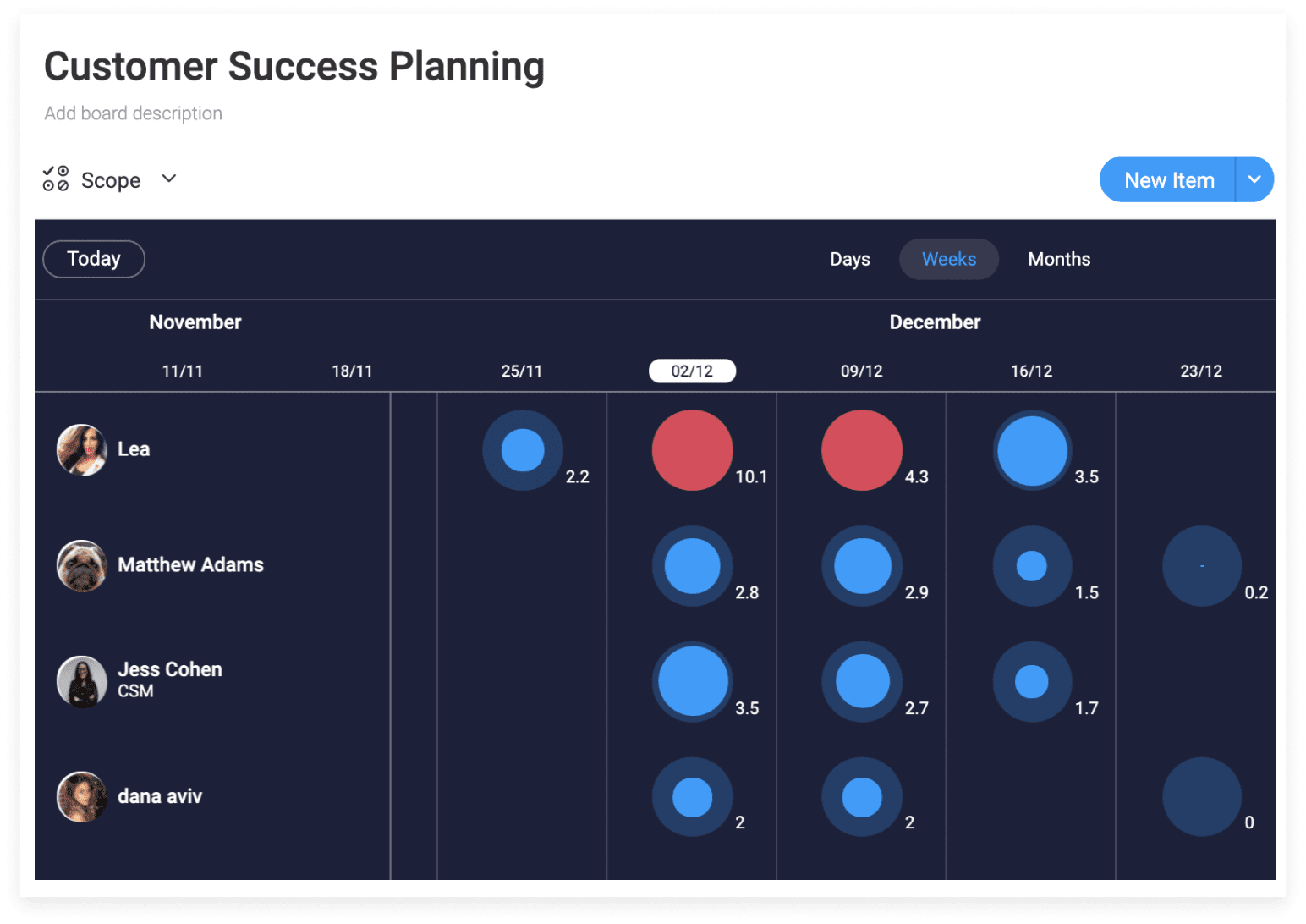 Capacity Planning Template: Free Downloads for Any Team