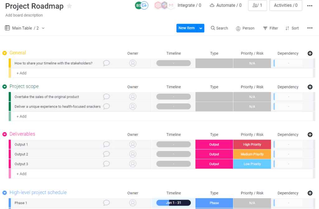 How To Create a Project Roadmap: Steps, Examples, and Templates