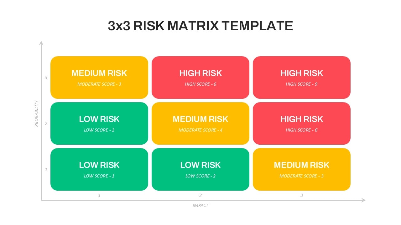 Management Competence Matrix Example Risk Register Template: Free Template & Guide