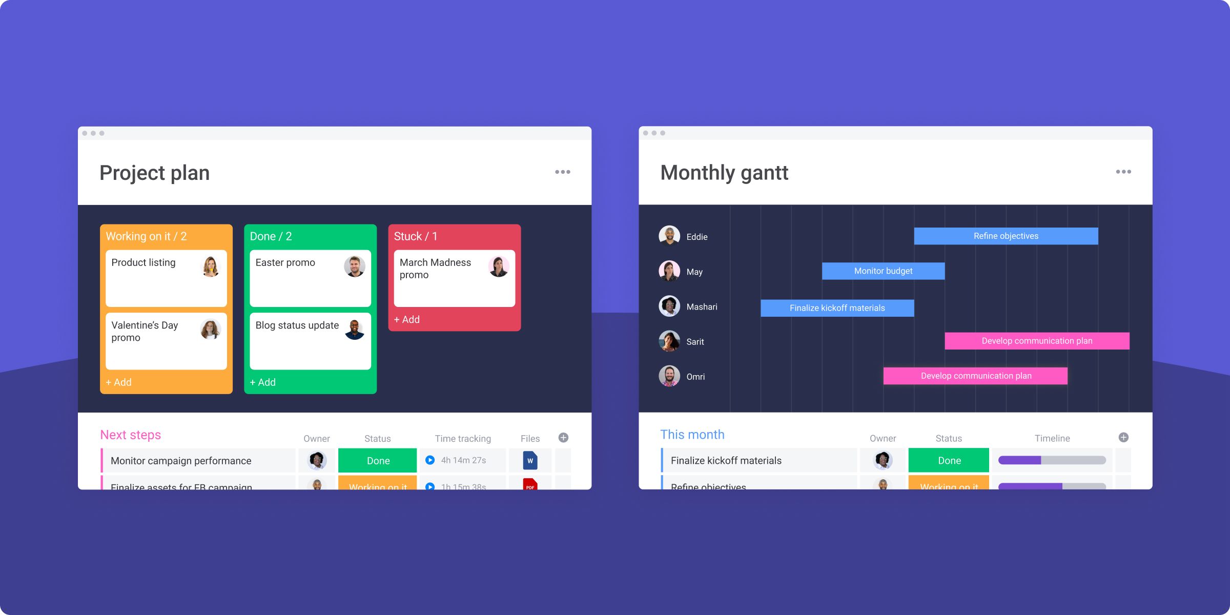 All about Gantt charts