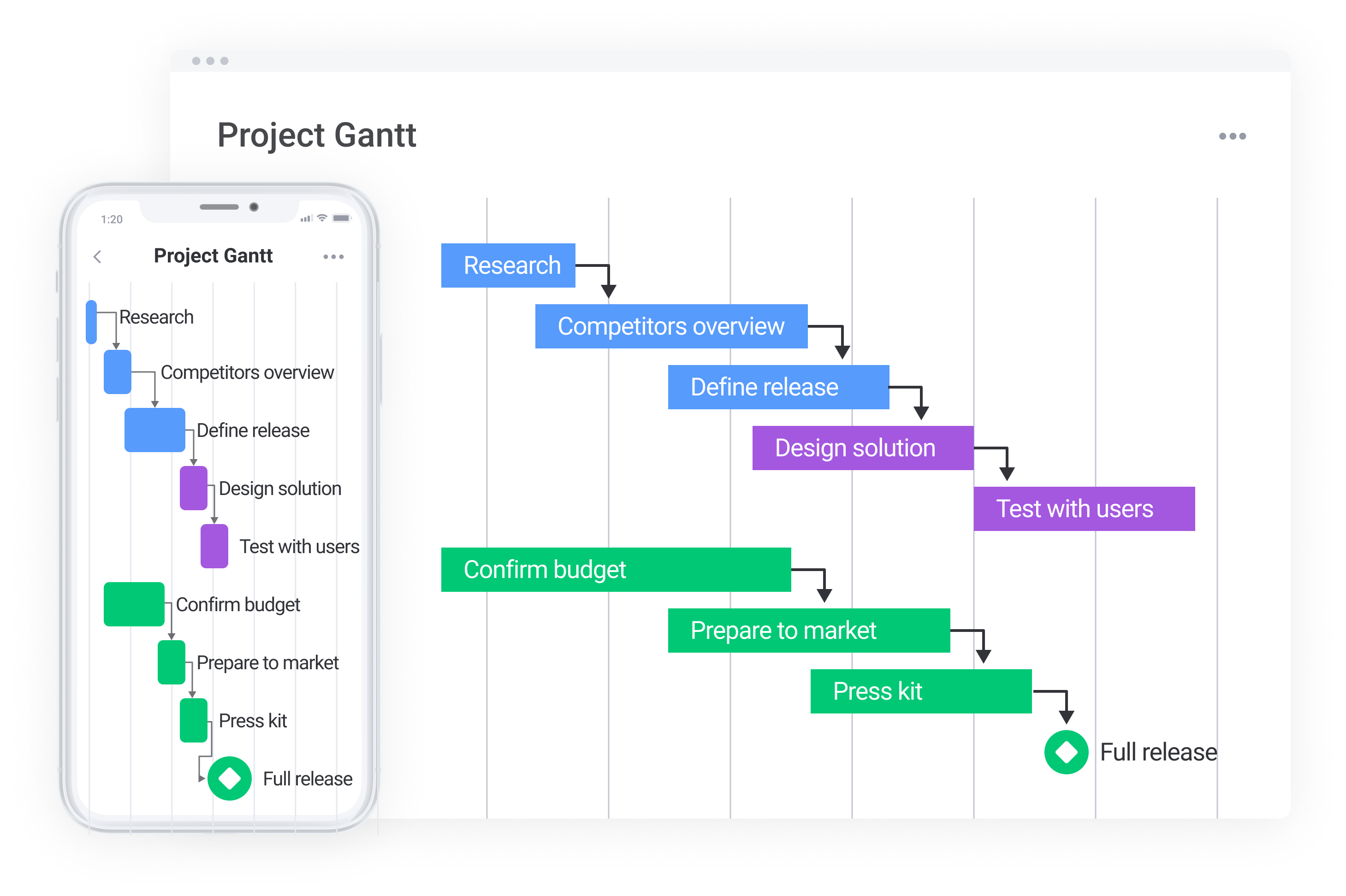 Everything You Want To Know About Gantt Charts Monday Blog