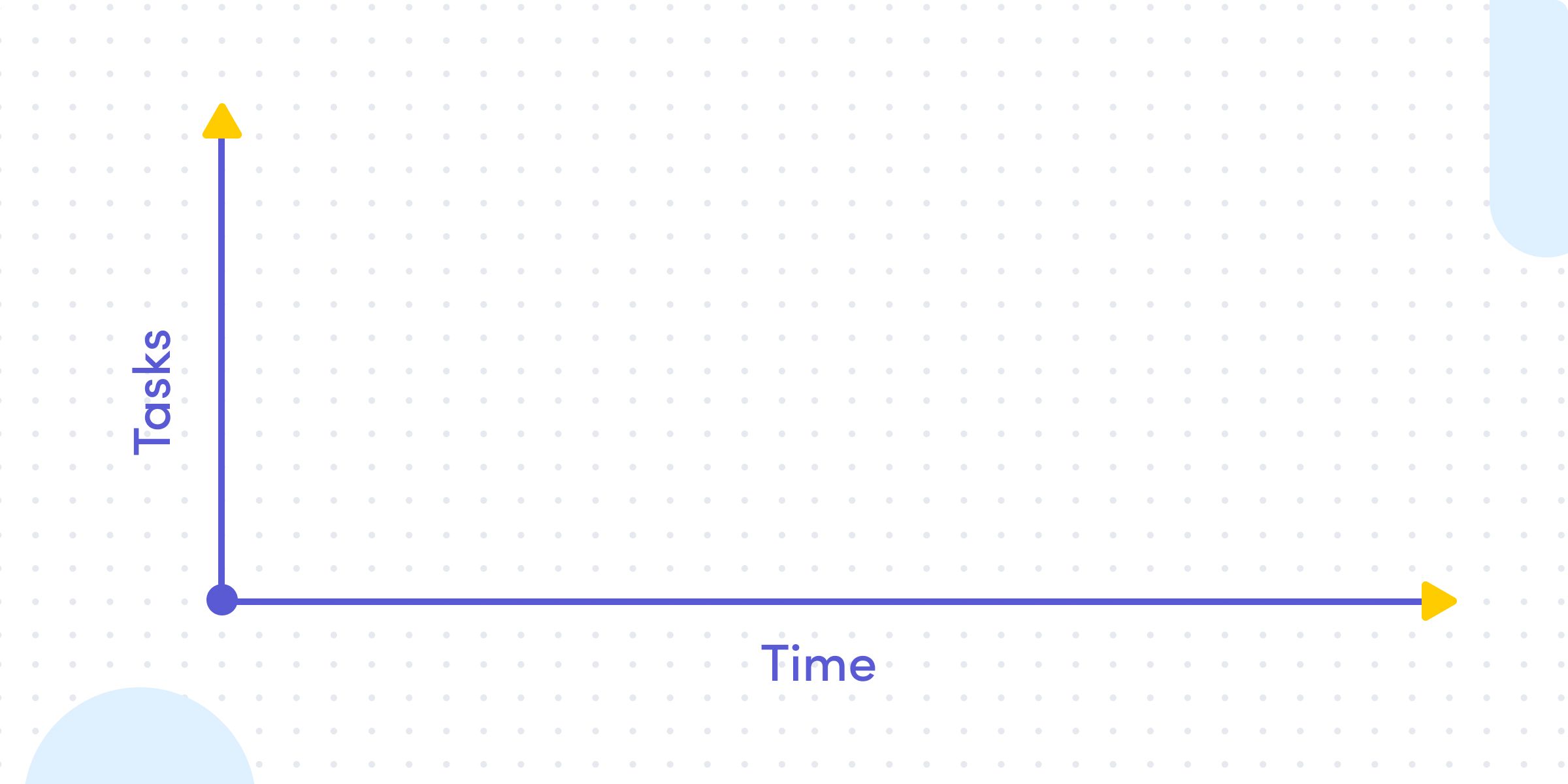 tasks vs time in gantt chart