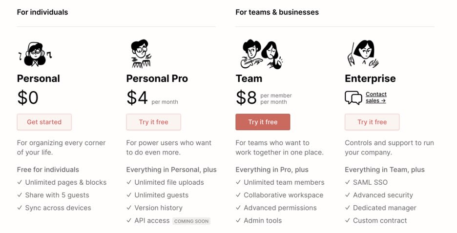 pricing table for Notion