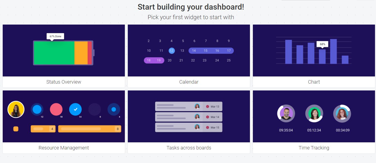 Screenshot of dashboard creation tutorial in monday.