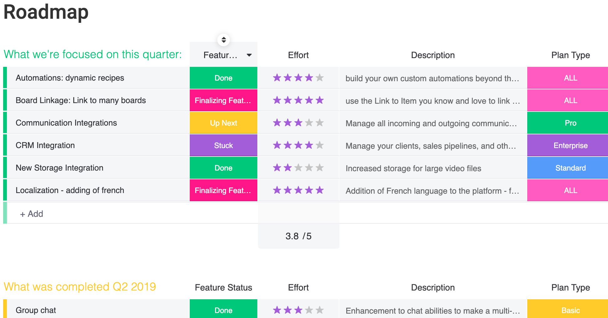 template to manage roadmap on monday.com