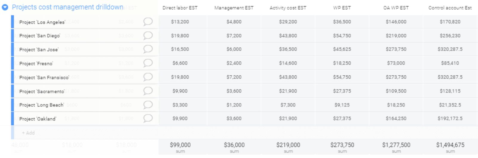 monday.com Project Cost Management Template