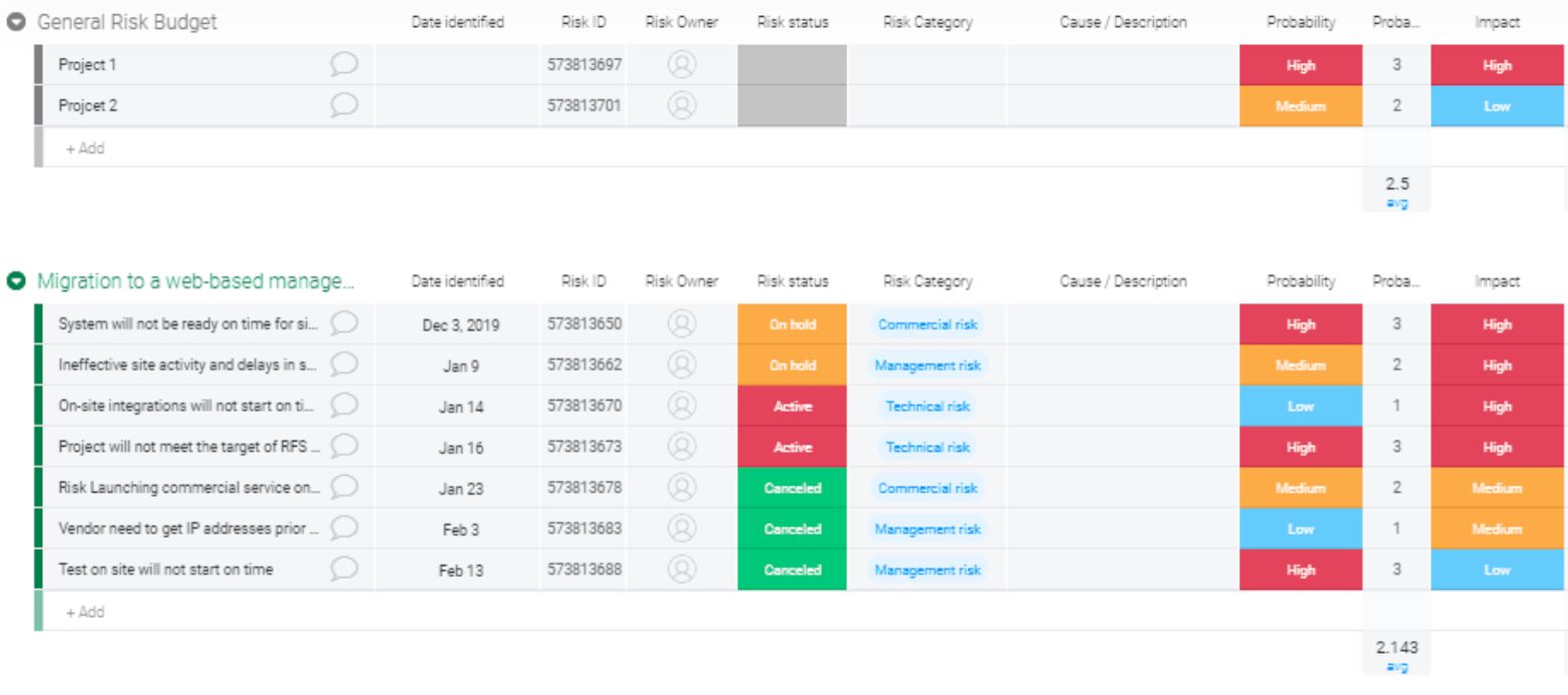 monday.com Program Risk Register Template