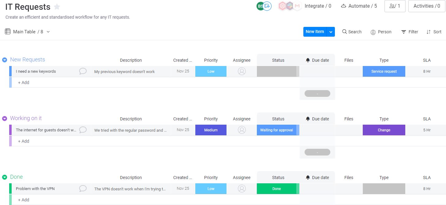 Screenshot of an IT request workflow template in the monday UI.