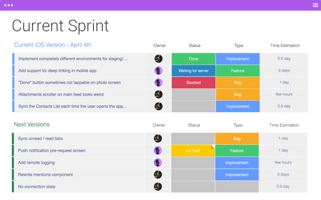 monday.com board displaying the status of a current sprint