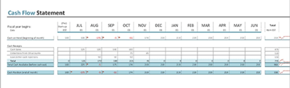 Cash flow statement templates example