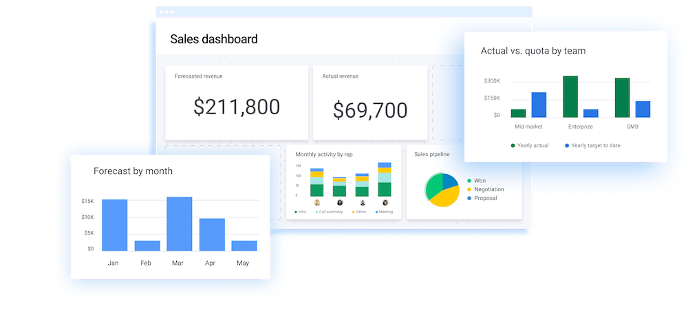 Monitor forecast vs. actual sales and check deal progress with a visual CRM pipeline.