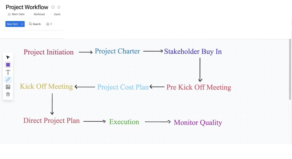 Organize and track projects and timelines with the Project Workflow Template.