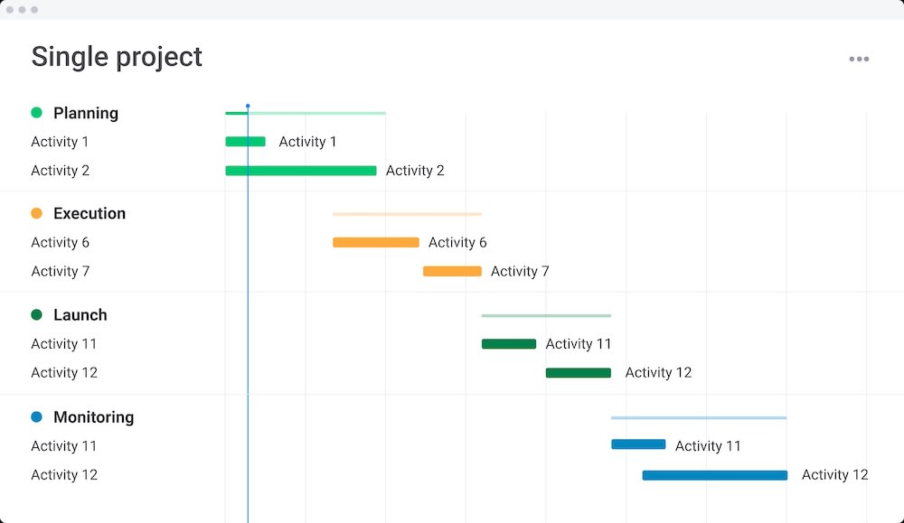 From planning and monitoring progress to execution, the Single Project Template has everything you need to start managing a project immediately.