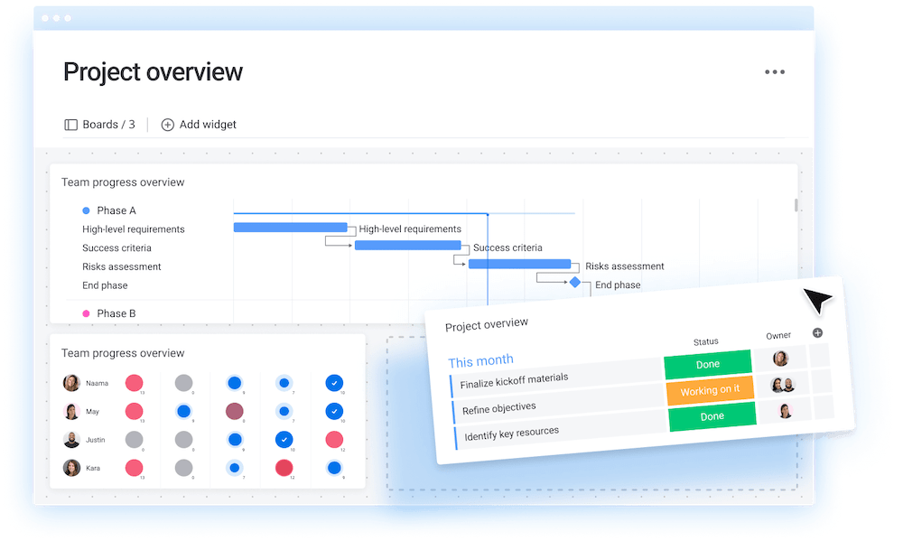 Example of a project management dashboard on monday.com