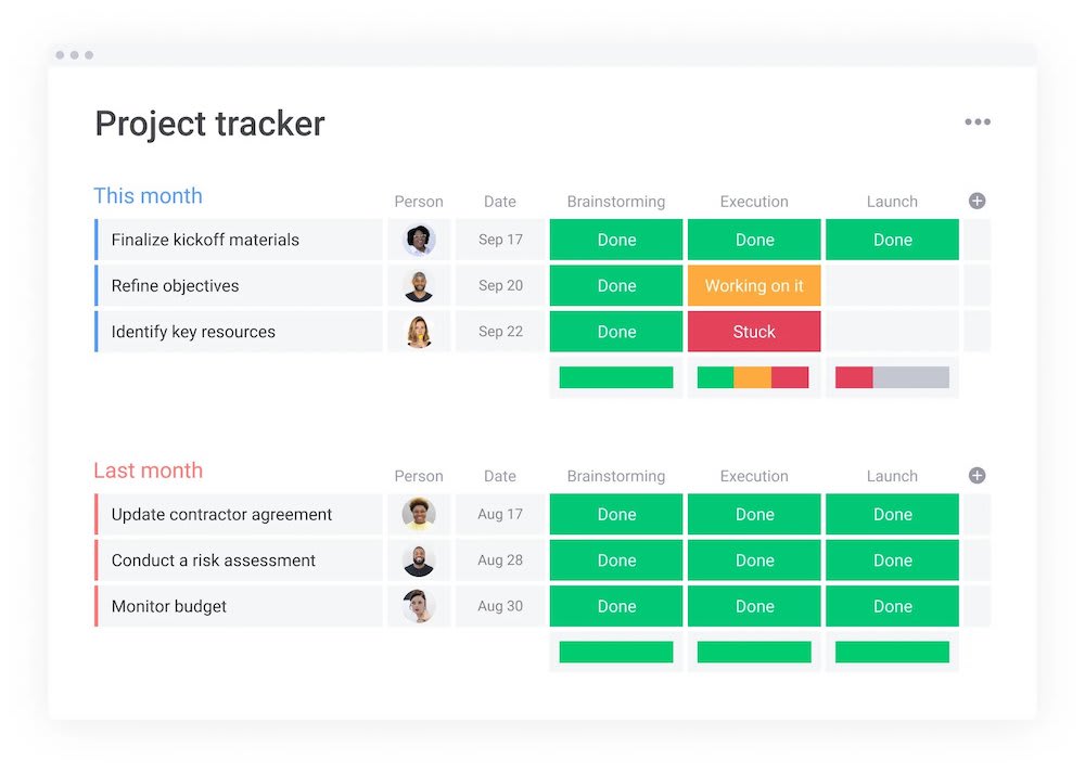 The monday.com project tracker template provides an excellent base to get you up and running.