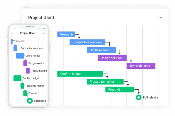 Traditional project status report example